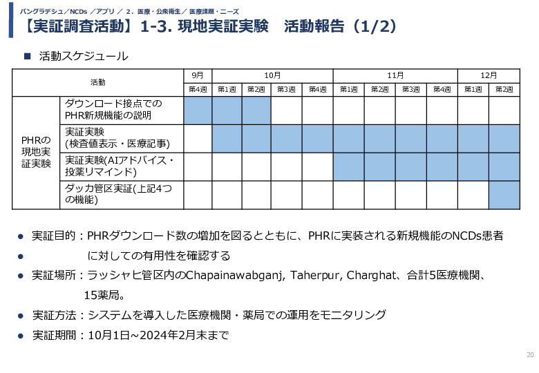 令和5年度「バングラデシュにおける持続的なNCDs重症化予防に向けたPHR及び在庫管理システム実証調査プロジェクト報告書」