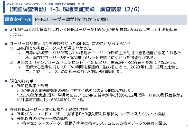 令和5年度「バングラデシュにおける持続的なNCDs重症化予防に向けたPHR及び在庫管理システム実証調査プロジェクト報告書」