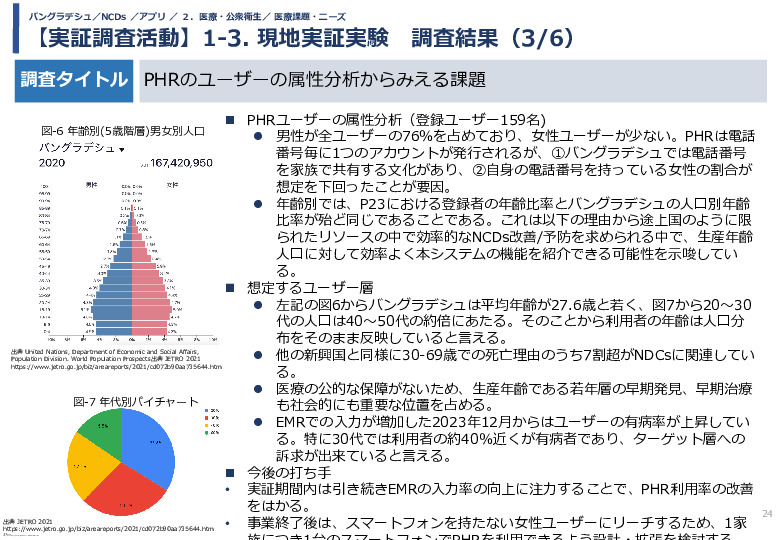 令和5年度「バングラデシュにおける持続的なNCDs重症化予防に向けたPHR及び在庫管理システム実証調査プロジェクト報告書」