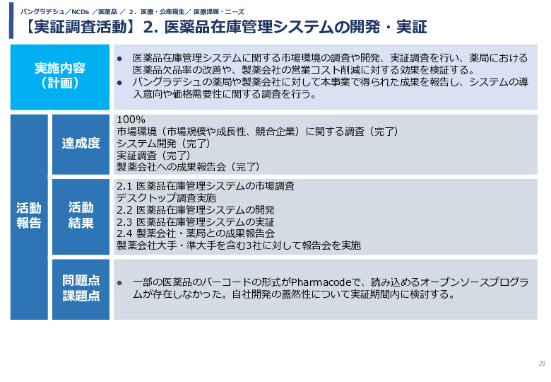 令和5年度「バングラデシュにおける持続的なNCDs重症化予防に向けたPHR及び在庫管理システム実証調査プロジェクト報告書」