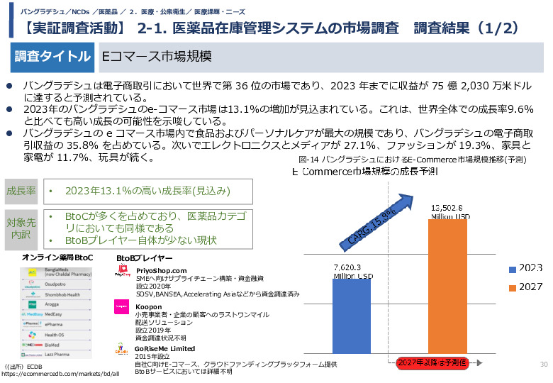 令和5年度「バングラデシュにおける持続的なNCDs重症化予防に向けたPHR及び在庫管理システム実証調査プロジェクト報告書」