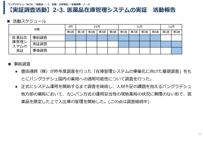 令和5年度「バングラデシュにおける持続的なNCDs重症化予防に向けたPHR及び在庫管理システム実証調査プロジェクト報告書」