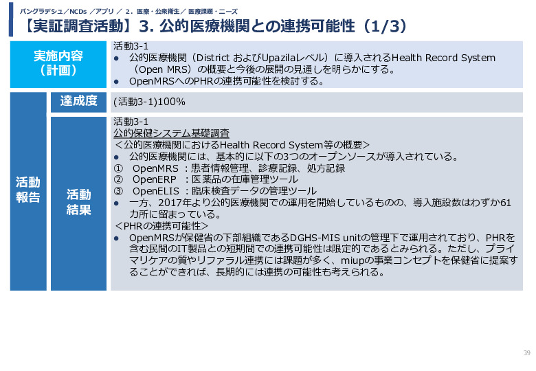 令和5年度「バングラデシュにおける持続的なNCDs重症化予防に向けたPHR及び在庫管理システム実証調査プロジェクト報告書」