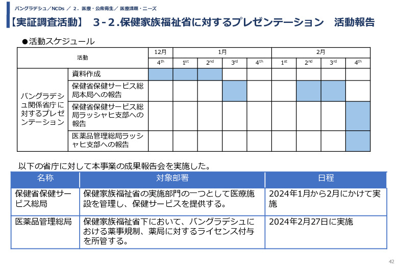 令和5年度「バングラデシュにおける持続的なNCDs重症化予防に向けたPHR及び在庫管理システム実証調査プロジェクト報告書」