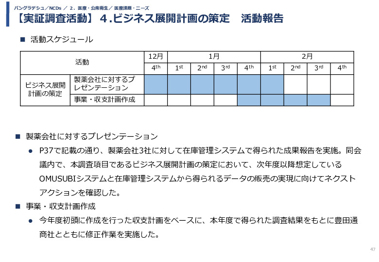 令和5年度「バングラデシュにおける持続的なNCDs重症化予防に向けたPHR及び在庫管理システム実証調査プロジェクト報告書」