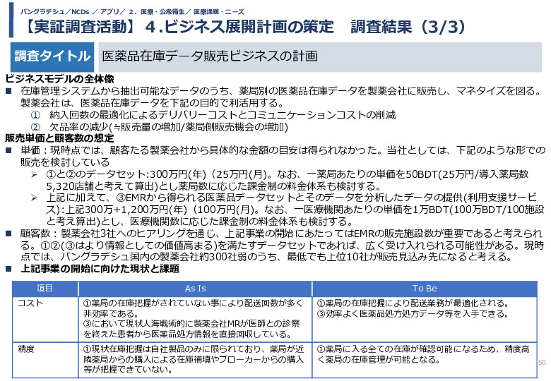 令和5年度「バングラデシュにおける持続的なNCDs重症化予防に向けたPHR及び在庫管理システム実証調査プロジェクト報告書」