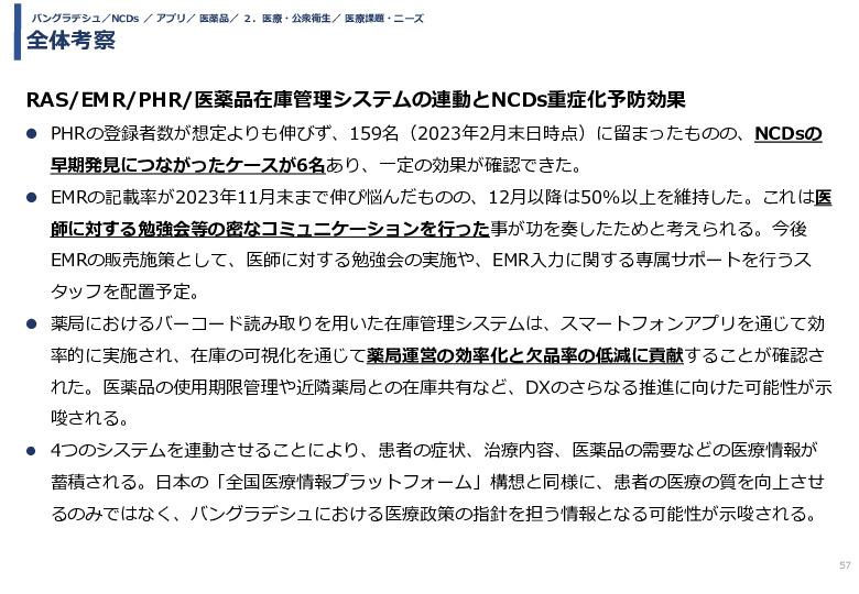 令和5年度「バングラデシュにおける持続的なNCDs重症化予防に向けたPHR及び在庫管理システム実証調査プロジェクト報告書」