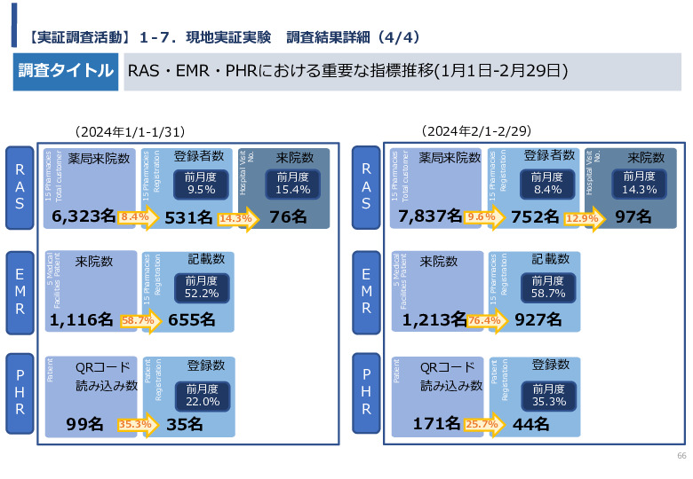 令和5年度「バングラデシュにおける持続的なNCDs重症化予防に向けたPHR及び在庫管理システム実証調査プロジェクト報告書」