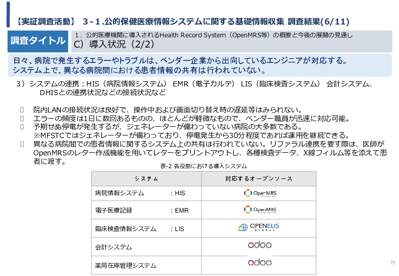 令和5年度「バングラデシュにおける持続的なNCDs重症化予防に向けたPHR及び在庫管理システム実証調査プロジェクト報告書」