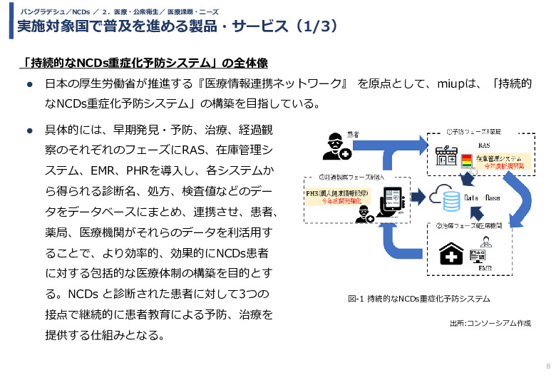 令和5年度「バングラデシュにおける持続的なNCDs重症化予防に向けたPHR及び在庫管理システム実証調査プロジェクト報告書」