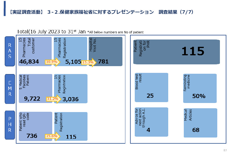 令和5年度「バングラデシュにおける持続的なNCDs重症化予防に向けたPHR及び在庫管理システム実証調査プロジェクト報告書」