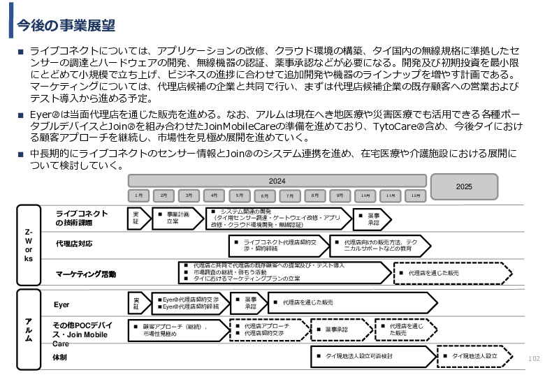 令和5年度「タイにおけるIoT及びポイントオブケアデバイス・遠隔医療プラットフォームを活用した高齢者向けソリューション提供に係る実証調査プロジェクト報告書」