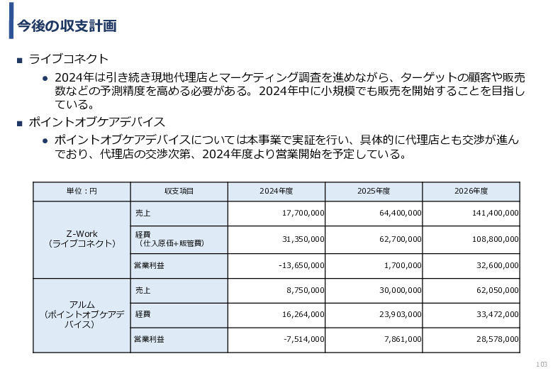 令和5年度「タイにおけるIoT及びポイントオブケアデバイス・遠隔医療プラットフォームを活用した高齢者向けソリューション提供に係る実証調査プロジェクト報告書」