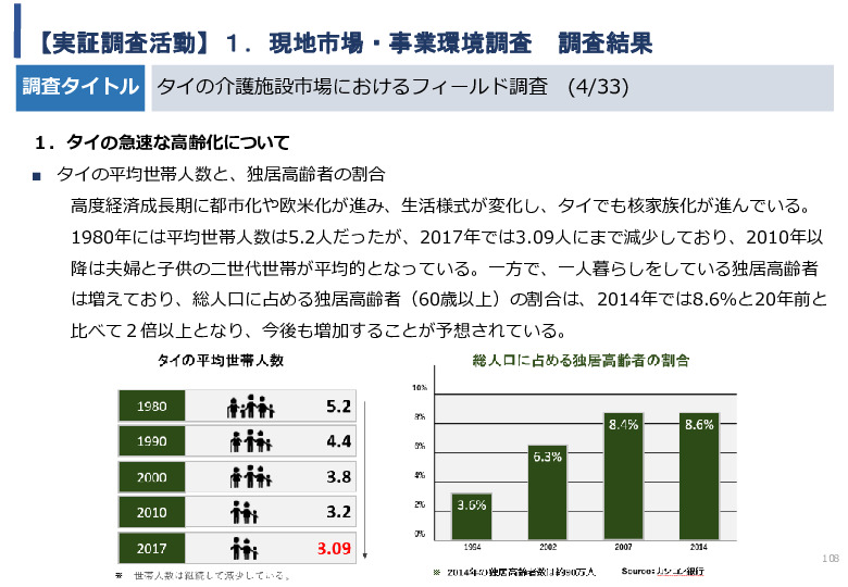 令和5年度「タイにおけるIoT及びポイントオブケアデバイス・遠隔医療プラットフォームを活用した高齢者向けソリューション提供に係る実証調査プロジェクト報告書」