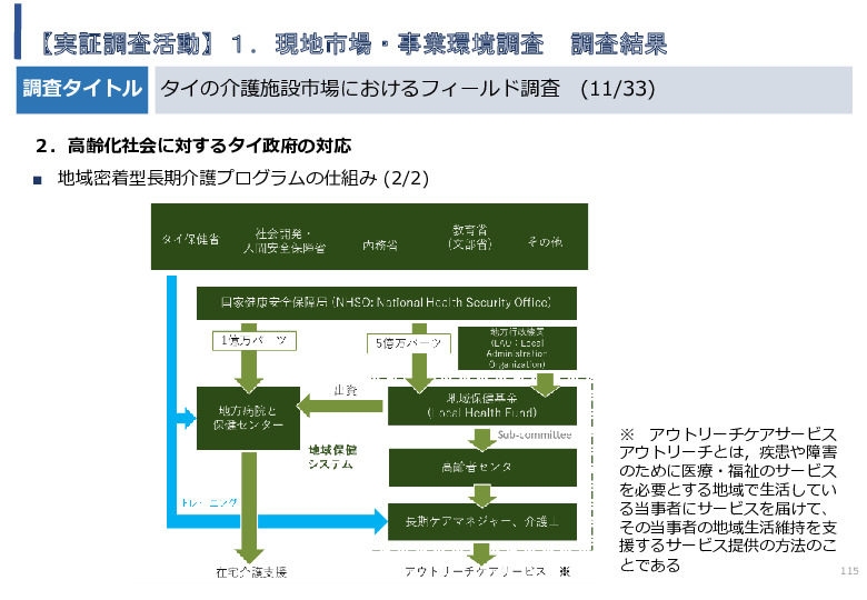 令和5年度「タイにおけるIoT及びポイントオブケアデバイス・遠隔医療プラットフォームを活用した高齢者向けソリューション提供に係る実証調査プロジェクト報告書」