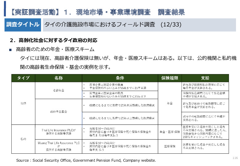 令和5年度「タイにおけるIoT及びポイントオブケアデバイス・遠隔医療プラットフォームを活用した高齢者向けソリューション提供に係る実証調査プロジェクト報告書」