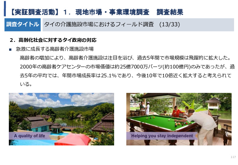 令和5年度「タイにおけるIoT及びポイントオブケアデバイス・遠隔医療プラットフォームを活用した高齢者向けソリューション提供に係る実証調査プロジェクト報告書」