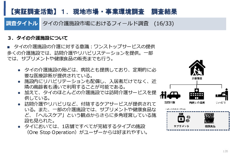 令和5年度「タイにおけるIoT及びポイントオブケアデバイス・遠隔医療プラットフォームを活用した高齢者向けソリューション提供に係る実証調査プロジェクト報告書」