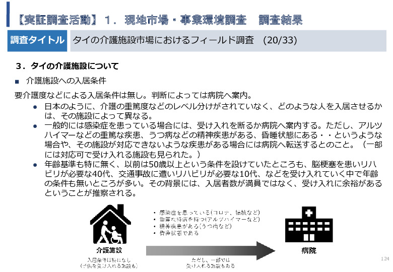 令和5年度「タイにおけるIoT及びポイントオブケアデバイス・遠隔医療プラットフォームを活用した高齢者向けソリューション提供に係る実証調査プロジェクト報告書」