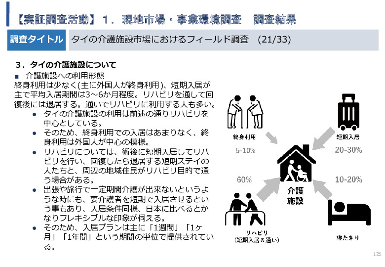 令和5年度「タイにおけるIoT及びポイントオブケアデバイス・遠隔医療プラットフォームを活用した高齢者向けソリューション提供に係る実証調査プロジェクト報告書」