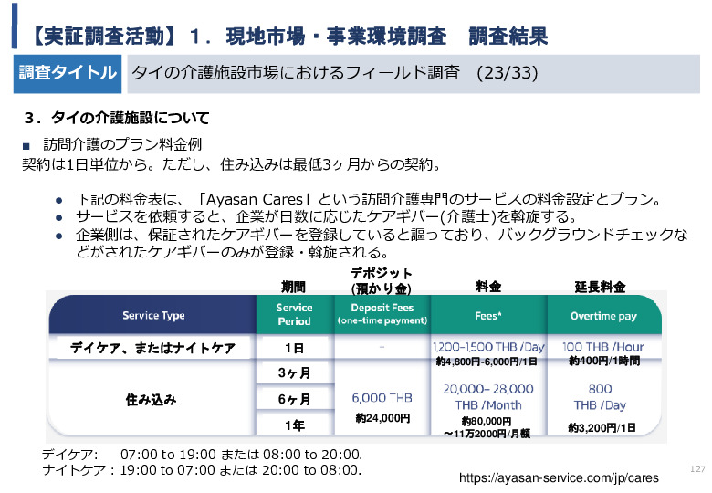 令和5年度「タイにおけるIoT及びポイントオブケアデバイス・遠隔医療プラットフォームを活用した高齢者向けソリューション提供に係る実証調査プロジェクト報告書」