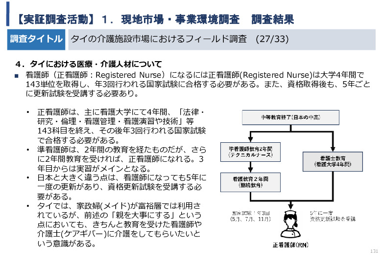 令和5年度「タイにおけるIoT及びポイントオブケアデバイス・遠隔医療プラットフォームを活用した高齢者向けソリューション提供に係る実証調査プロジェクト報告書」