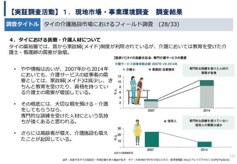 令和5年度「タイにおけるIoT及びポイントオブケアデバイス・遠隔医療プラットフォームを活用した高齢者向けソリューション提供に係る実証調査プロジェクト報告書」