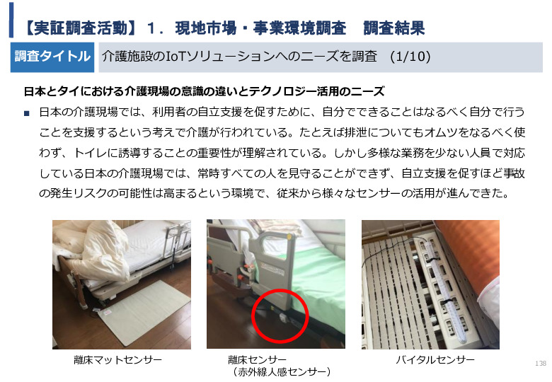 令和5年度「タイにおけるIoT及びポイントオブケアデバイス・遠隔医療プラットフォームを活用した高齢者向けソリューション提供に係る実証調査プロジェクト報告書」