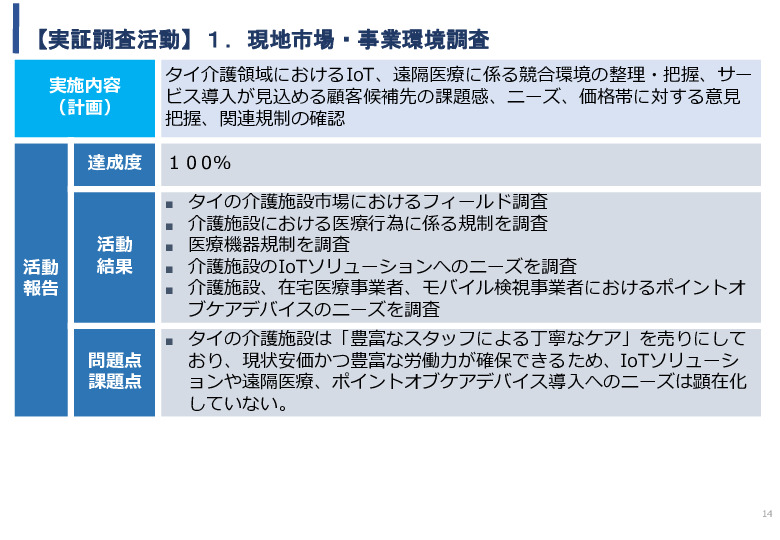 令和5年度「タイにおけるIoT及びポイントオブケアデバイス・遠隔医療プラットフォームを活用した高齢者向けソリューション提供に係る実証調査プロジェクト報告書」