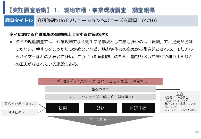 令和5年度「タイにおけるIoT及びポイントオブケアデバイス・遠隔医療プラットフォームを活用した高齢者向けソリューション提供に係る実証調査プロジェクト報告書」