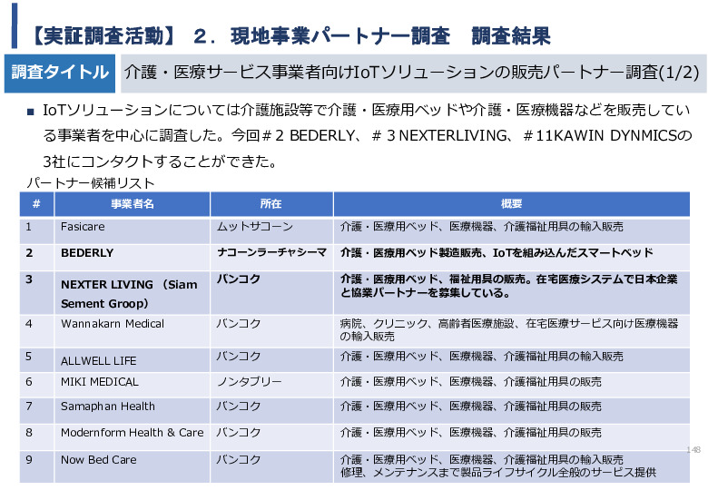 令和5年度「タイにおけるIoT及びポイントオブケアデバイス・遠隔医療プラットフォームを活用した高齢者向けソリューション提供に係る実証調査プロジェクト報告書」