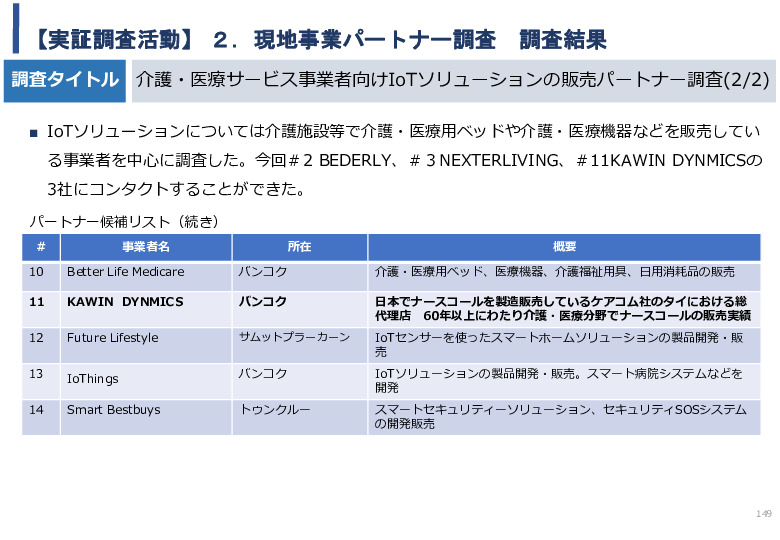 令和5年度「タイにおけるIoT及びポイントオブケアデバイス・遠隔医療プラットフォームを活用した高齢者向けソリューション提供に係る実証調査プロジェクト報告書」