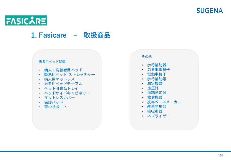 令和5年度「タイにおけるIoT及びポイントオブケアデバイス・遠隔医療プラットフォームを活用した高齢者向けソリューション提供に係る実証調査プロジェクト報告書」