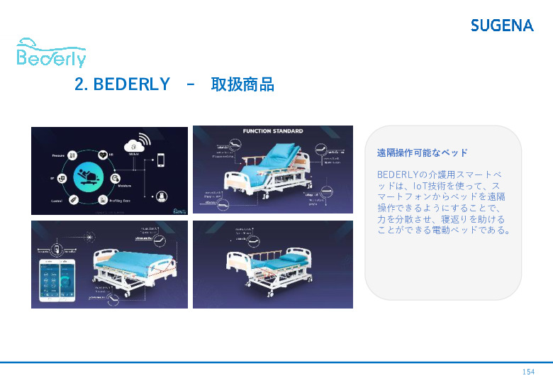 令和5年度「タイにおけるIoT及びポイントオブケアデバイス・遠隔医療プラットフォームを活用した高齢者向けソリューション提供に係る実証調査プロジェクト報告書」