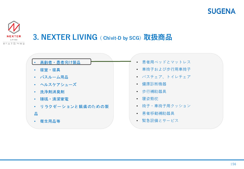 令和5年度「タイにおけるIoT及びポイントオブケアデバイス・遠隔医療プラットフォームを活用した高齢者向けソリューション提供に係る実証調査プロジェクト報告書」