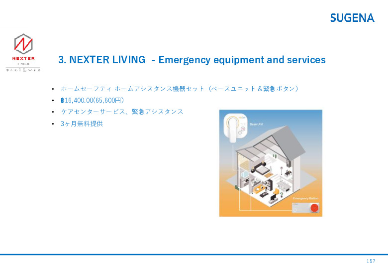 令和5年度「タイにおけるIoT及びポイントオブケアデバイス・遠隔医療プラットフォームを活用した高齢者向けソリューション提供に係る実証調査プロジェクト報告書」