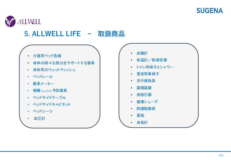 令和5年度「タイにおけるIoT及びポイントオブケアデバイス・遠隔医療プラットフォームを活用した高齢者向けソリューション提供に係る実証調査プロジェクト報告書」