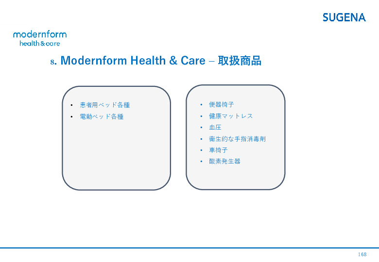 令和5年度「タイにおけるIoT及びポイントオブケアデバイス・遠隔医療プラットフォームを活用した高齢者向けソリューション提供に係る実証調査プロジェクト報告書」