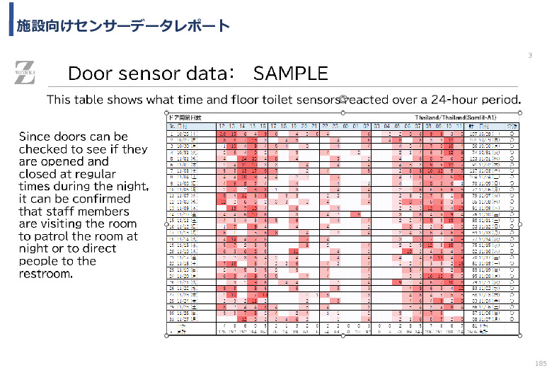 令和5年度「タイにおけるIoT及びポイントオブケアデバイス・遠隔医療プラットフォームを活用した高齢者向けソリューション提供に係る実証調査プロジェクト報告書」