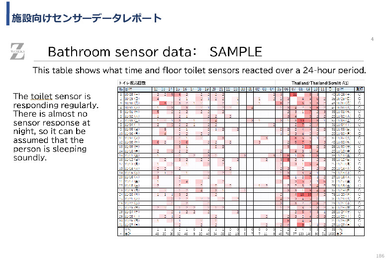 令和5年度「タイにおけるIoT及びポイントオブケアデバイス・遠隔医療プラットフォームを活用した高齢者向けソリューション提供に係る実証調査プロジェクト報告書」