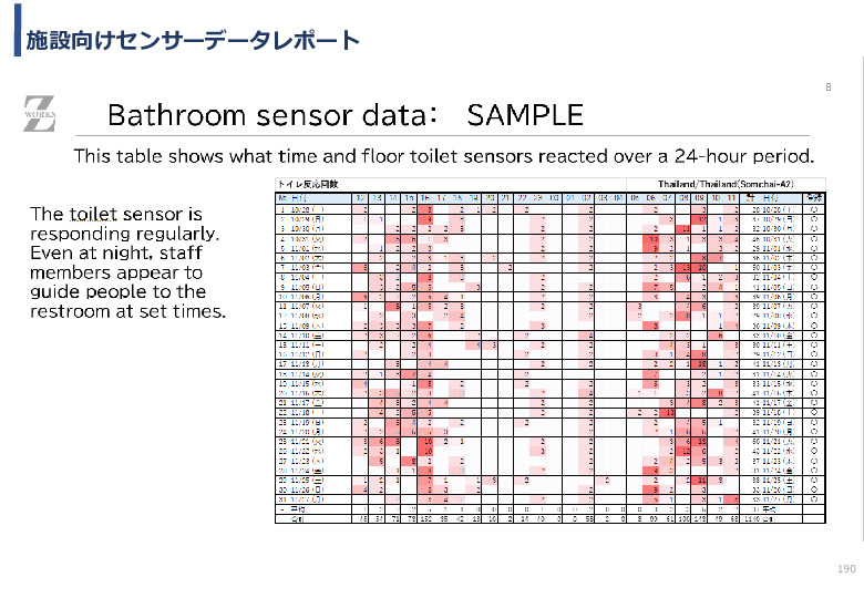 令和5年度「タイにおけるIoT及びポイントオブケアデバイス・遠隔医療プラットフォームを活用した高齢者向けソリューション提供に係る実証調査プロジェクト報告書」