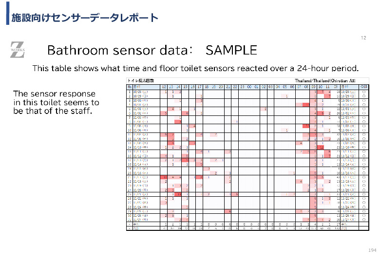 令和5年度「タイにおけるIoT及びポイントオブケアデバイス・遠隔医療プラットフォームを活用した高齢者向けソリューション提供に係る実証調査プロジェクト報告書」