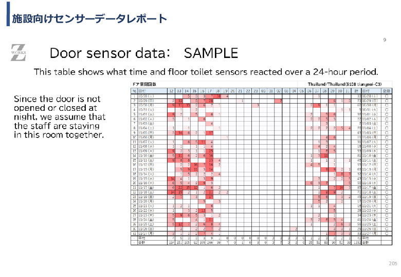 令和5年度「タイにおけるIoT及びポイントオブケアデバイス・遠隔医療プラットフォームを活用した高齢者向けソリューション提供に係る実証調査プロジェクト報告書」