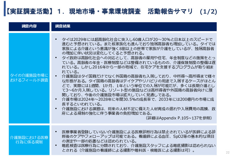 令和5年度「タイにおけるIoT及びポイントオブケアデバイス・遠隔医療プラットフォームを活用した高齢者向けソリューション提供に係る実証調査プロジェクト報告書」