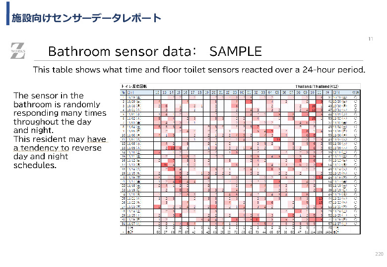 令和5年度「タイにおけるIoT及びポイントオブケアデバイス・遠隔医療プラットフォームを活用した高齢者向けソリューション提供に係る実証調査プロジェクト報告書」