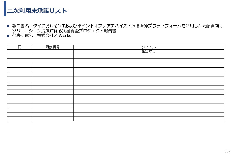 令和5年度「タイにおけるIoT及びポイントオブケアデバイス・遠隔医療プラットフォームを活用した高齢者向けソリューション提供に係る実証調査プロジェクト報告書」