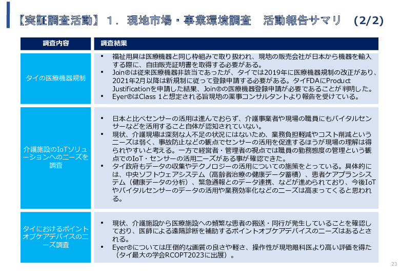 令和5年度「タイにおけるIoT及びポイントオブケアデバイス・遠隔医療プラットフォームを活用した高齢者向けソリューション提供に係る実証調査プロジェクト報告書」