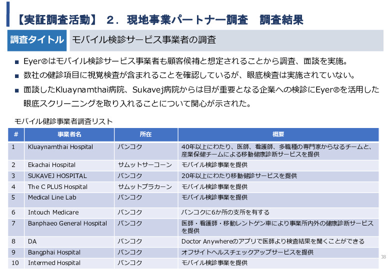 令和5年度「タイにおけるIoT及びポイントオブケアデバイス・遠隔医療プラットフォームを活用した高齢者向けソリューション提供に係る実証調査プロジェクト報告書」