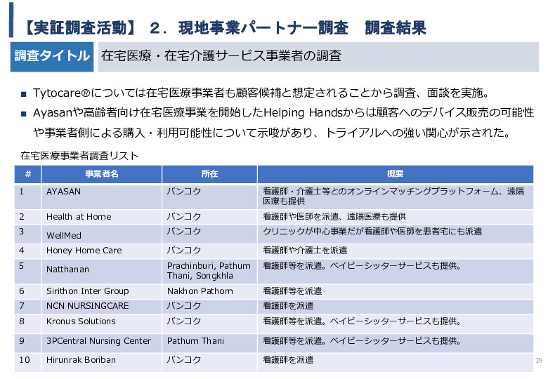 令和5年度「タイにおけるIoT及びポイントオブケアデバイス・遠隔医療プラットフォームを活用した高齢者向けソリューション提供に係る実証調査プロジェクト報告書」