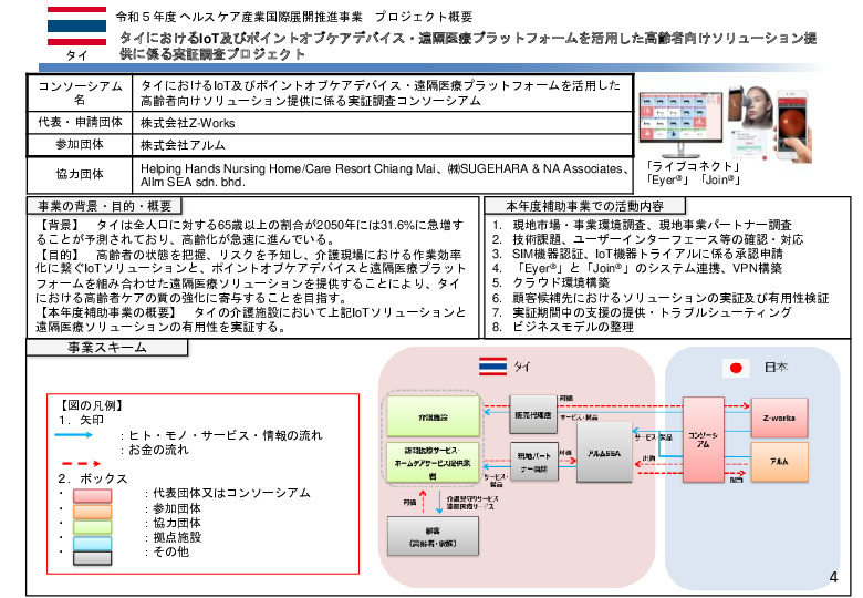 令和5年度「タイにおけるIoT及びポイントオブケアデバイス・遠隔医療プラットフォームを活用した高齢者向けソリューション提供に係る実証調査プロジェクト報告書」